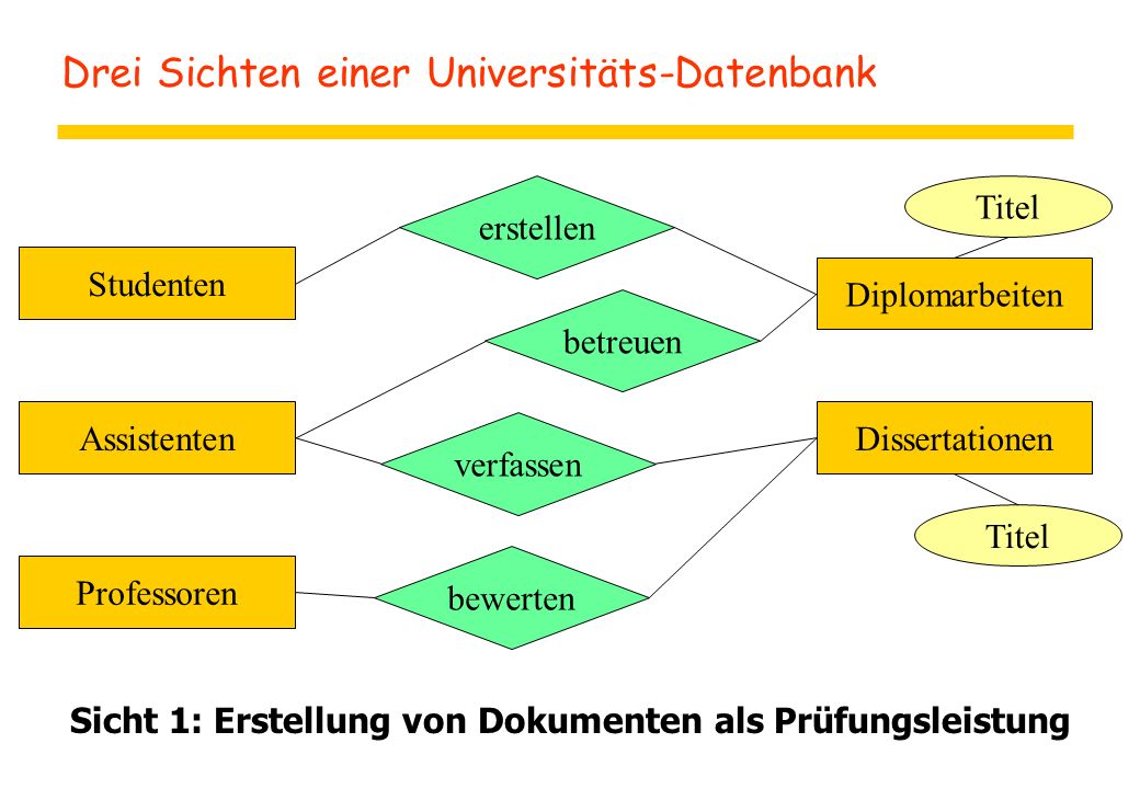 dissertationen datenbank erstellen dissertationen datenbank erstellen